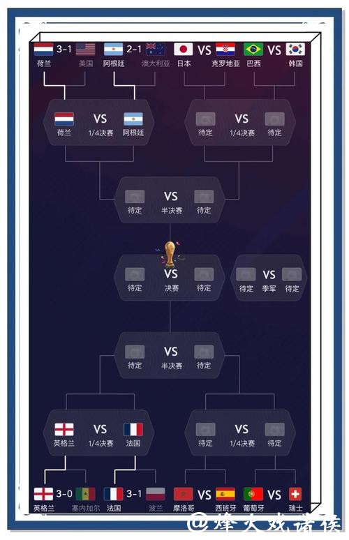 世界杯比分入口帮助预测未来胜负