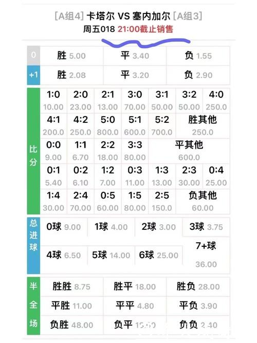 世界杯外围竞猜：赔率分析与趋势预测