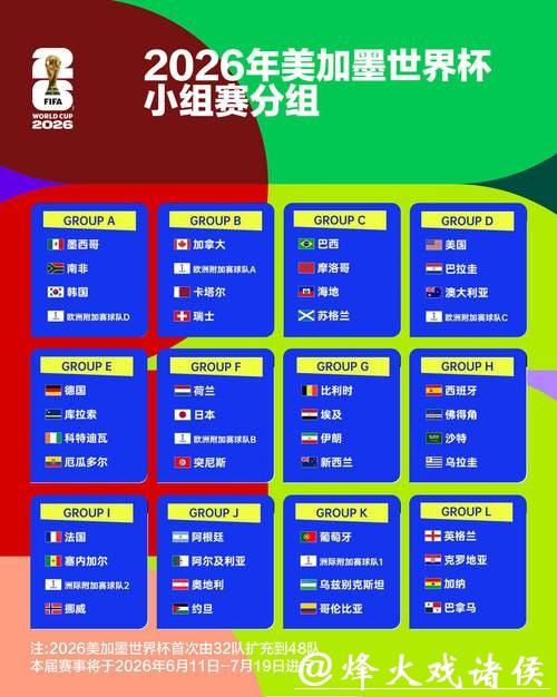 选择适合自己的2026世界杯投注平台