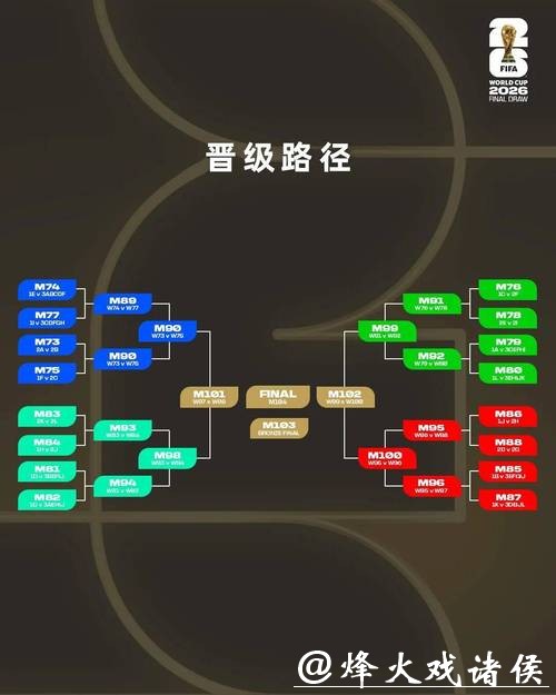 2026世界杯外围流程及规则详解