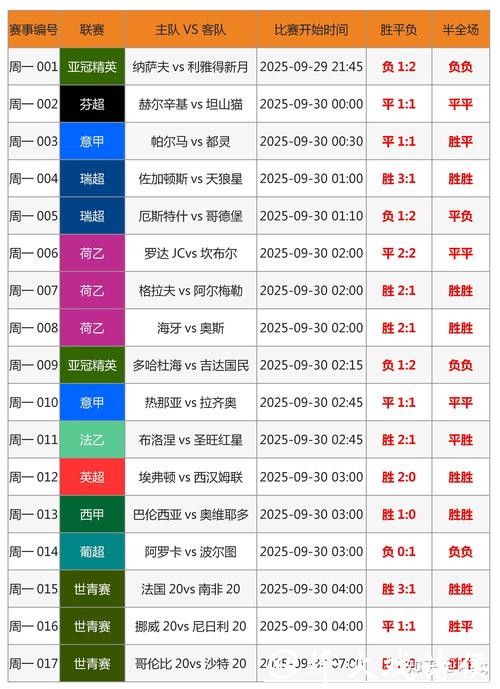 世界杯下注平台评测：哪家更专业